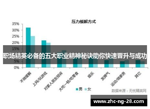 职场精英必备的五大职业精神秘诀助你快速晋升与成功 职场精英必备的五大职业精神秘诀助你快速晋升与成功