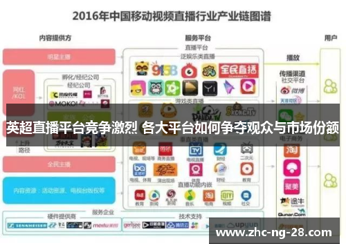 英超直播平台竞争激烈 各大平台如何争夺观众与市场份额