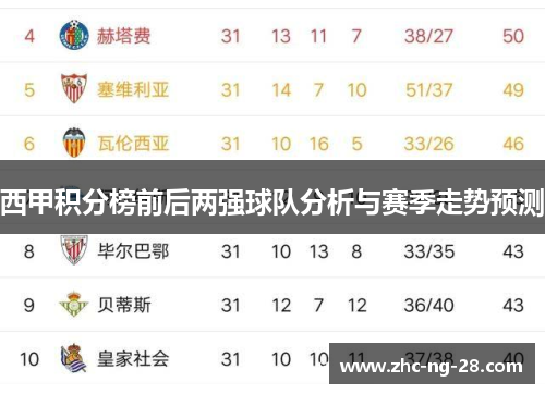 西甲积分榜前后两强球队分析与赛季走势预测