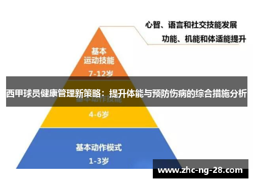西甲球员健康管理新策略：提升体能与预防伤病的综合措施分析