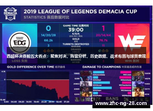 西超杯决赛前五大看点：聚焦对决、阵容分析、历史数据、战术布置与球员表现