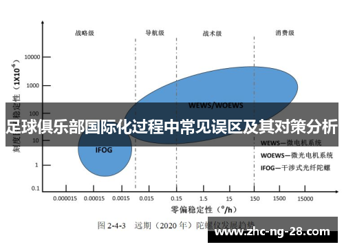 足球俱乐部国际化过程中常见误区及其对策分析