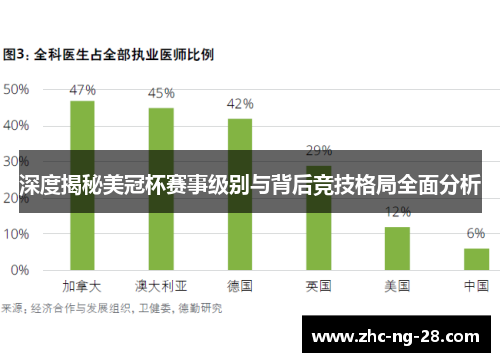 深度揭秘美冠杯赛事级别与背后竞技格局全面分析
