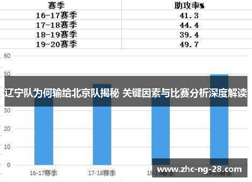 辽宁队为何输给北京队揭秘 关键因素与比赛分析深度解读