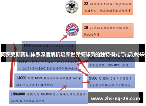 阿贾克斯青训体系深度解析培养世界级球员的独特模式与成功秘诀