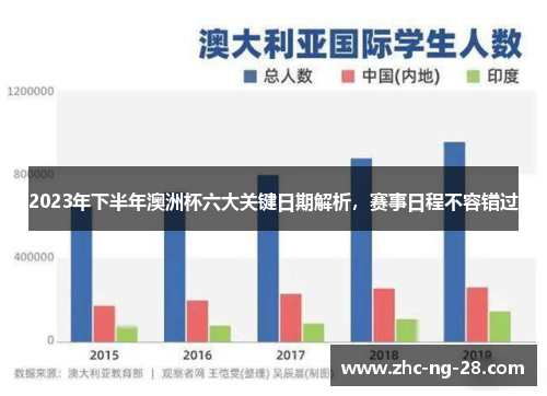 2023年下半年澳洲杯六大关键日期解析，赛事日程不容错过