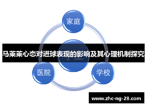 马莱莱心态对进球表现的影响及其心理机制探究 马莱莱心态对进球表现的影响及其心理机制探究