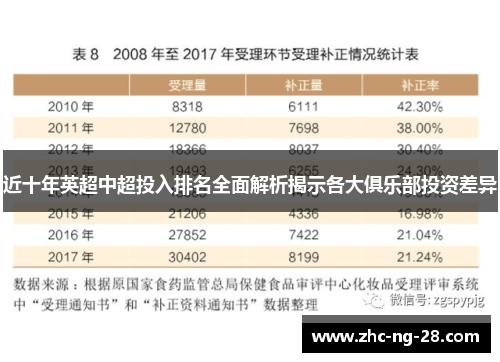 近十年英超中超投入排名全面解析揭示各大俱乐部投资差异