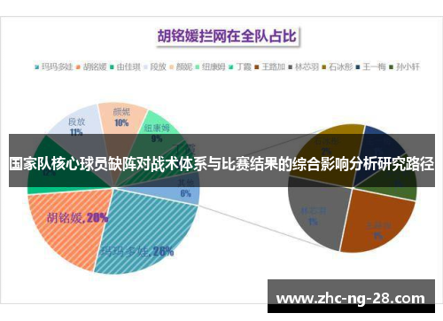 国家队核心球员缺阵对战术体系与比赛结果的综合影响分析研究路径