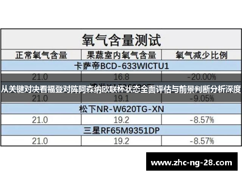 从关键对决看福登对阵阿森纳欧联杯状态全面评估与前景判断分析深度