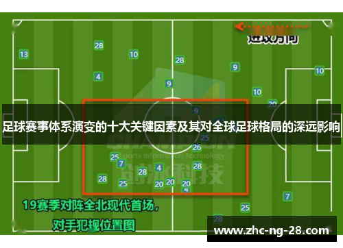 足球赛事体系演变的十大关键因素及其对全球足球格局的深远影响