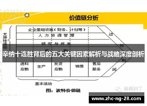 辛纳十连胜背后的五大关键因素解析与战略深度剖析