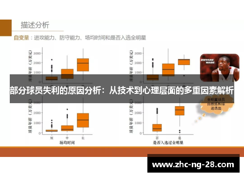部分球员失利的原因分析：从技术到心理层面的多重因素解析