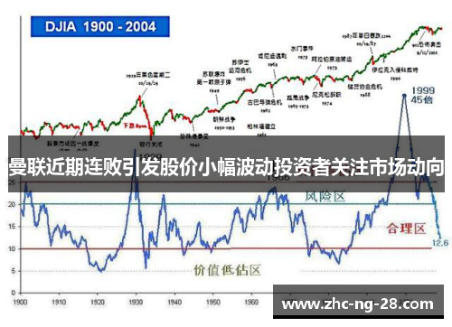 曼联近期连败引发股价小幅波动投资者关注市场动向