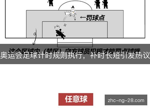 奥运会足球计时规则执行,补时长短引发热议 奥运会足球计时规则执行,补时长短引发热议