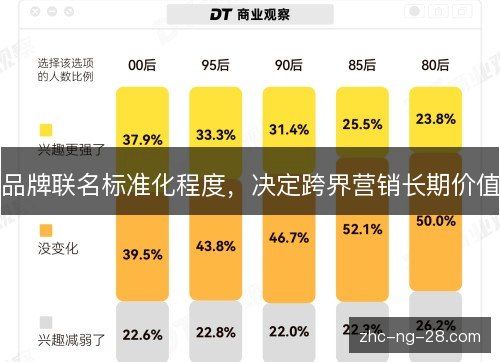 品牌联名标准化程度,决定跨界营销长期价值 品牌联名标准化程度,决定跨界营销长期价值